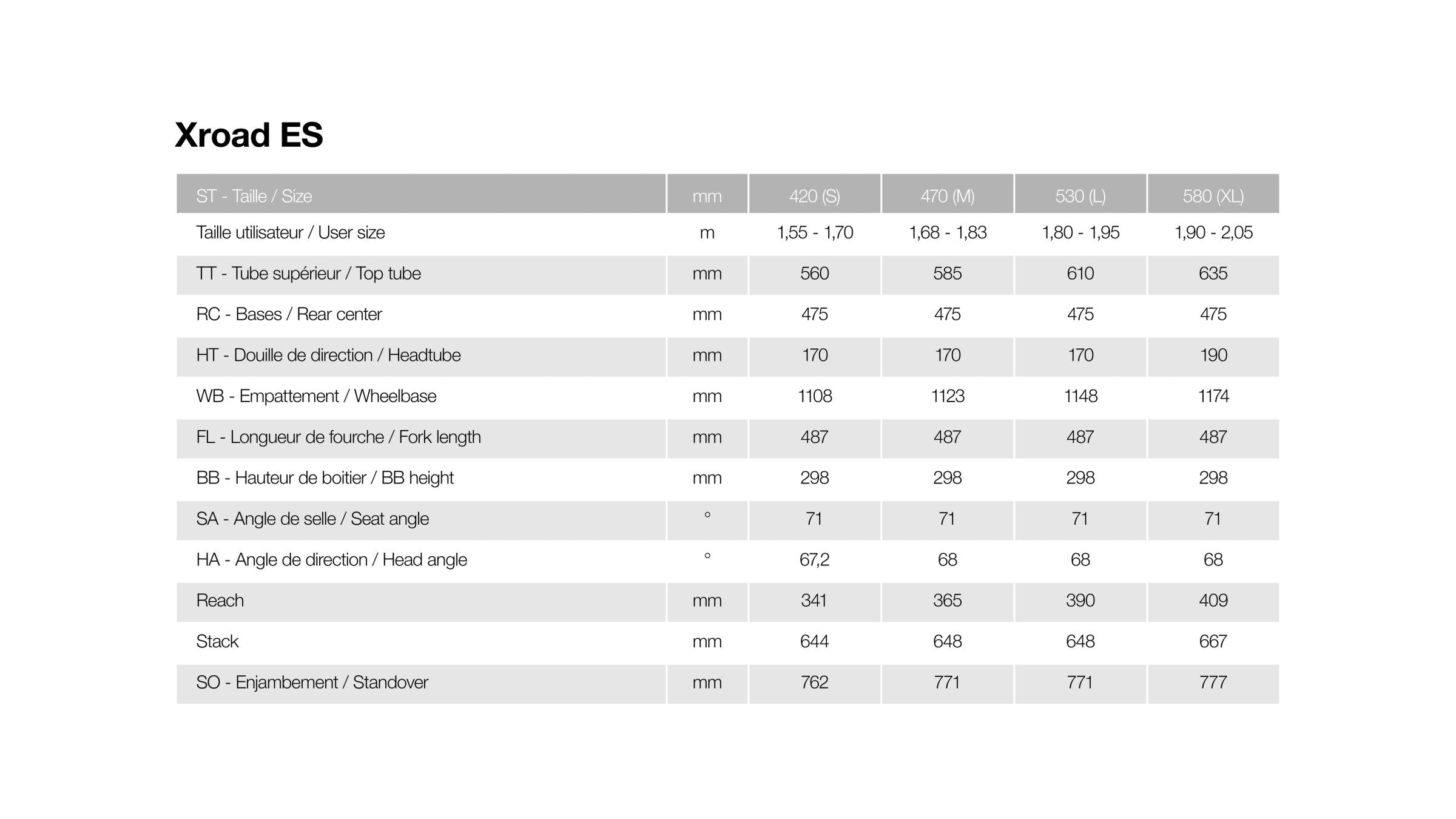 Vtc électrique Moustache xroad es open dark blue 500wh
