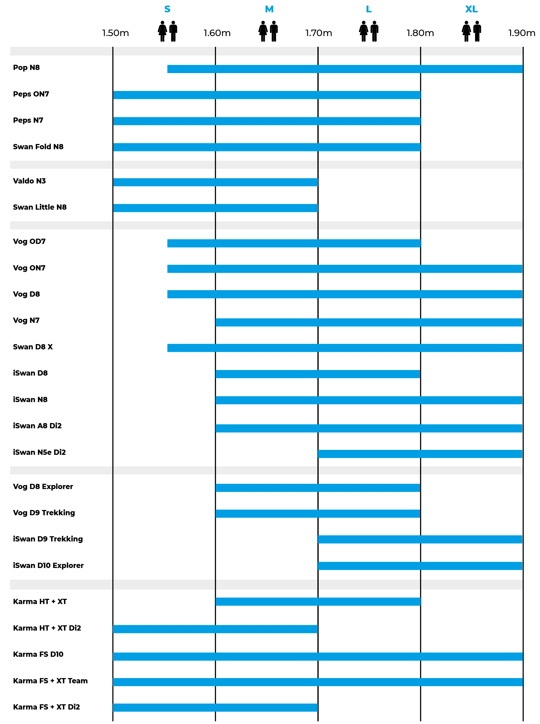 Vélo ville électrique O2feel o2 feel ivog city up 4.1 univ ipf400