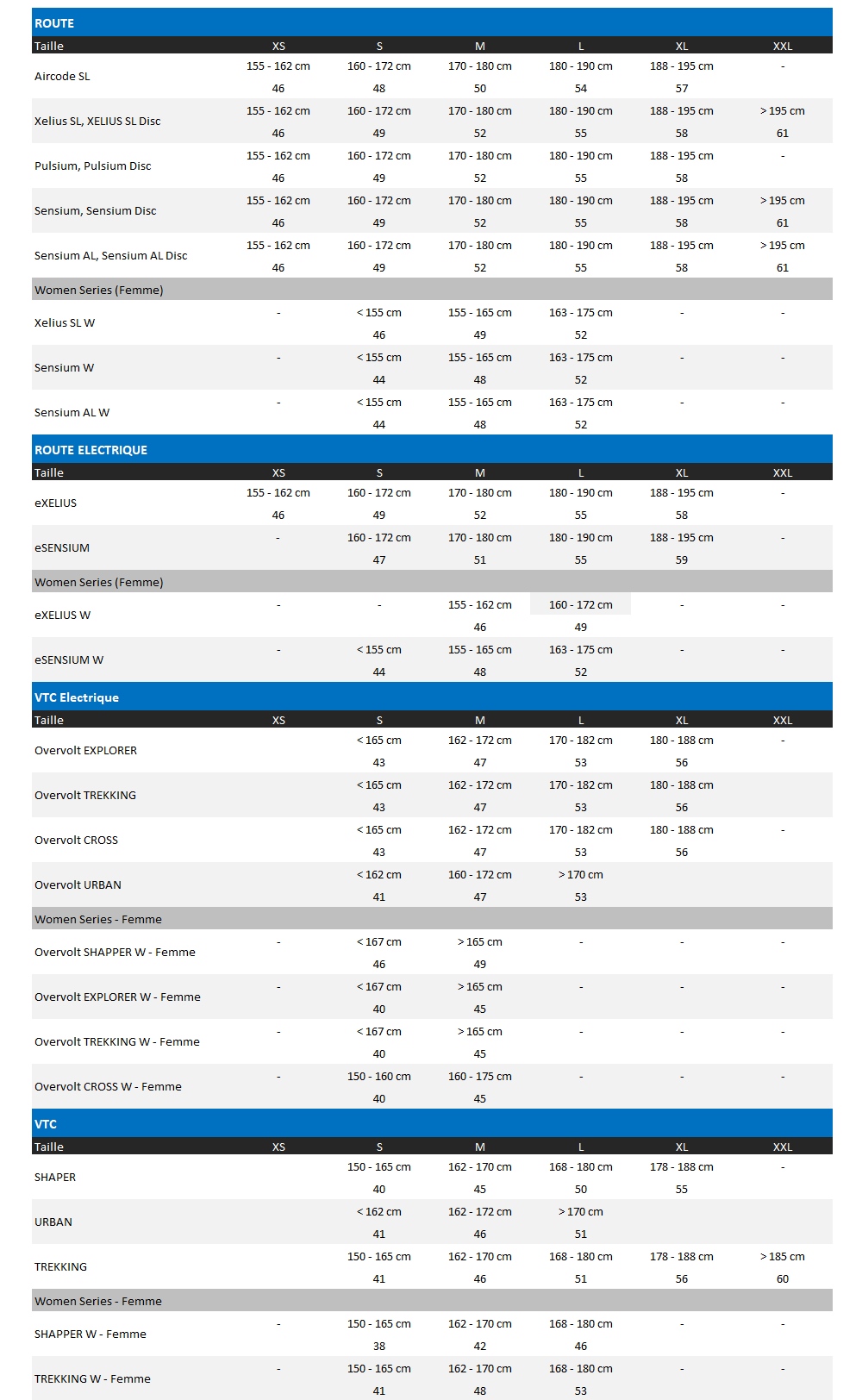 Vtc Lapierre trekking 1.0