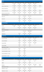 Vtc Lapierre trekking 1.0