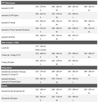 Draisienne Moustache mercredi 12