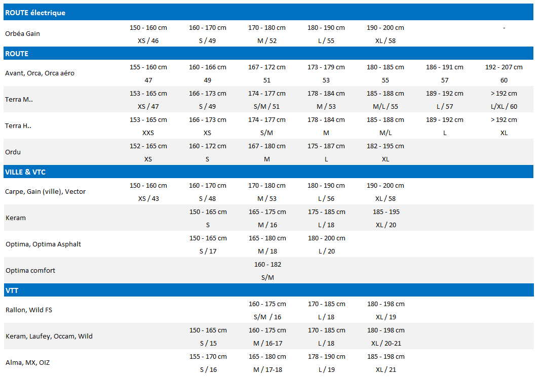 Vtt all-mountain Orbea laufey h30