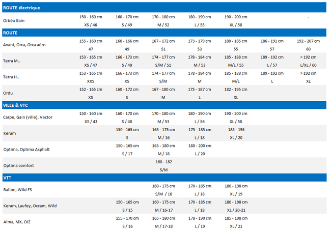 Vélo ville Orbea vector 30 Main Image