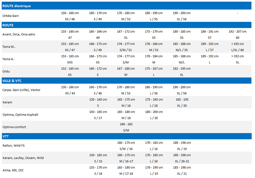 Vélo ville Orbea vector 25 eq