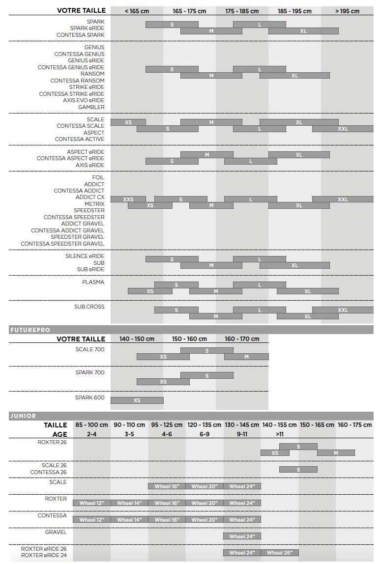 Vtt all-mountain Scott spark 970 orange (eu)