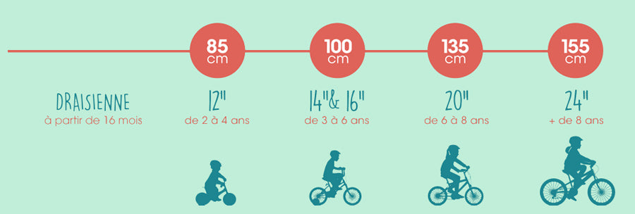 Vélo enfant Scott roxter 400