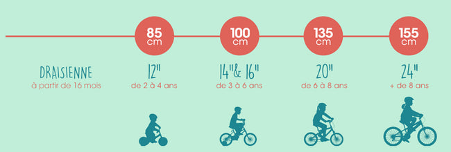 Vélo enfant Bmc Main Image